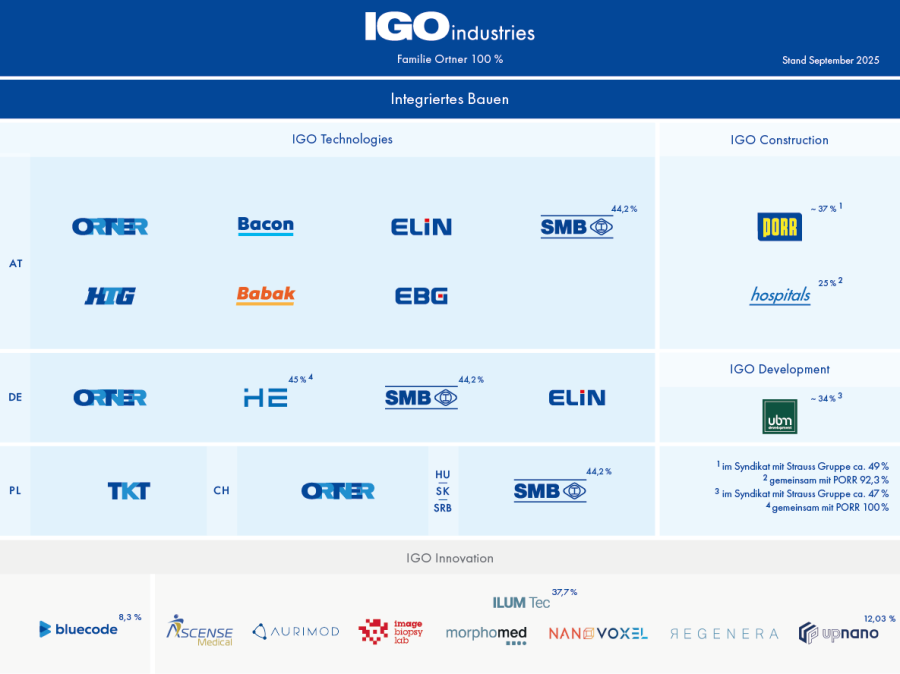 IGO Organigramm (Stand September 2025)
